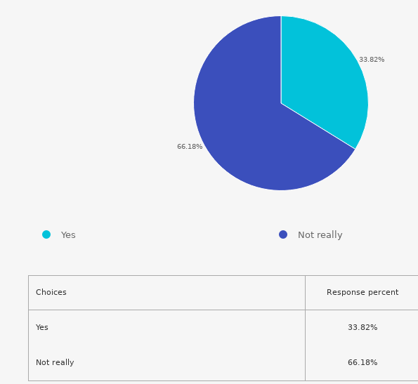 Q15 result