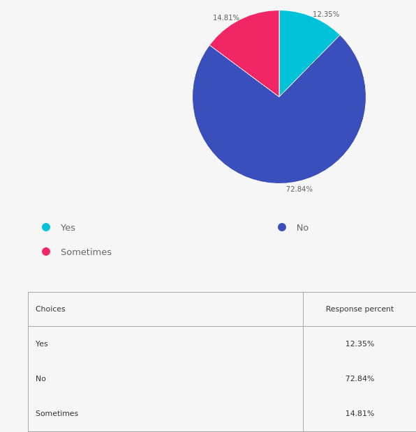 Q4 result