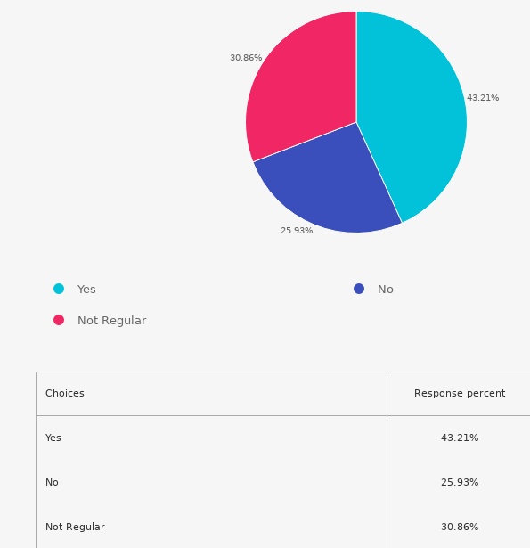 Q5 result