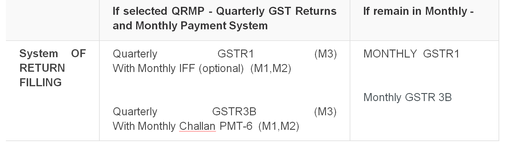 GST