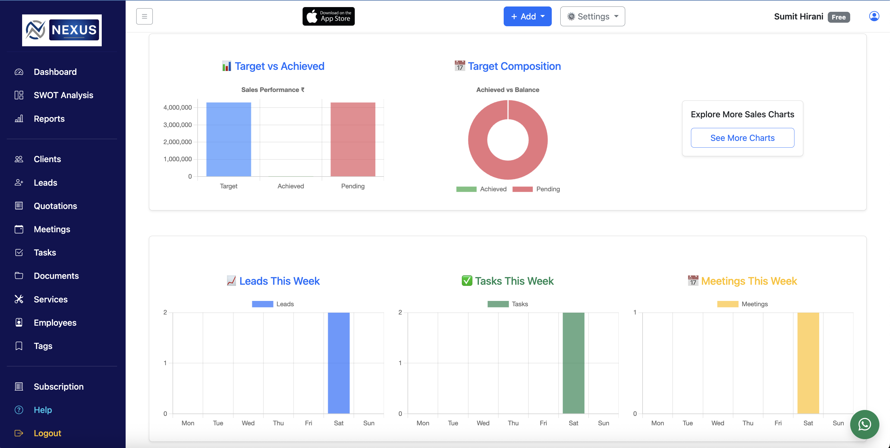Analysis Charts Screenshot