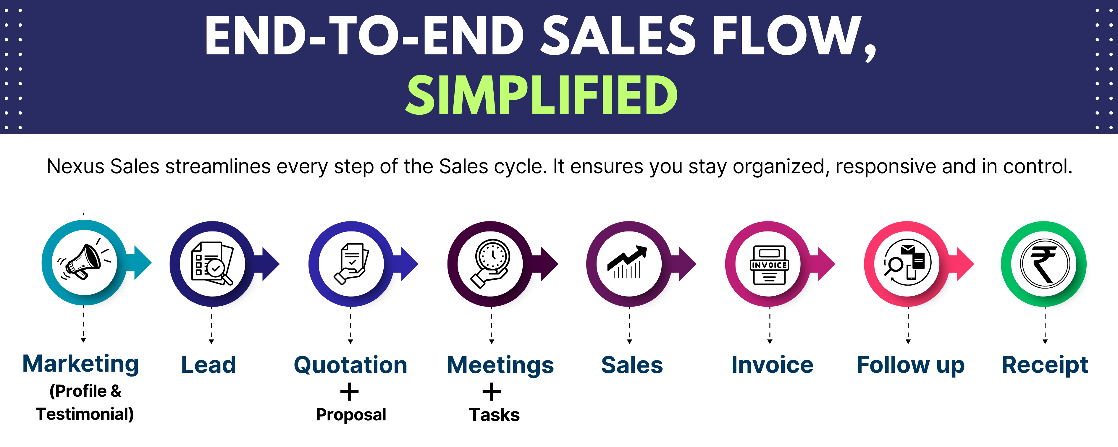 Full Sales Flow