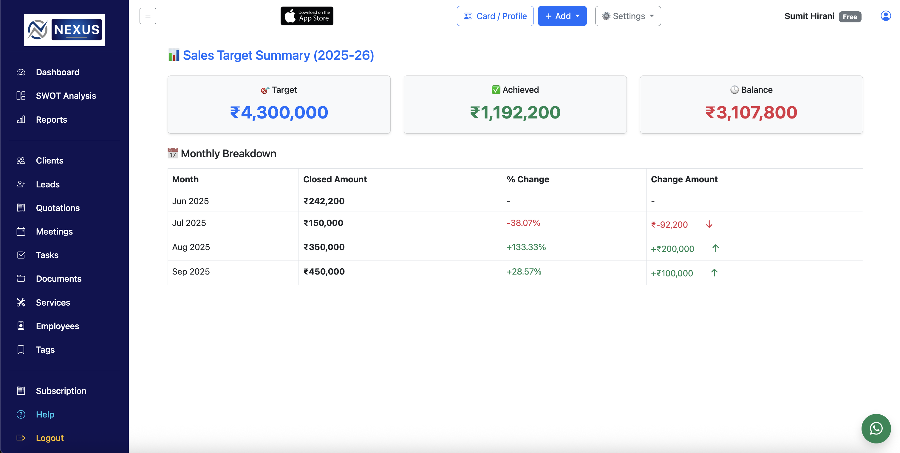 Sales Target Summary Screenshot