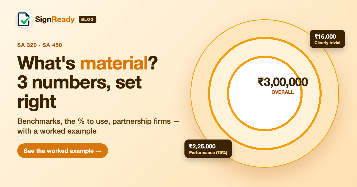Materiality (SA 320) — banner